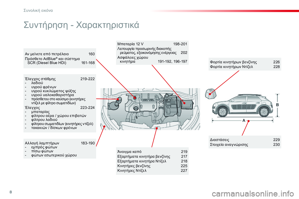 CITROEN C4 CACTUS 2015  ΟΔΗΓΌΣ ΧΡΉΣΗΣ (in Greek) 8
Αν μείνετε από πετρέλαιο 160
Πρόσθετο AdBlue® και σύστημα  
SCR (Diesel Blue HDi)  1 61-168
ςυντήρηση - χα ρακτηριστικά
Έλεγχος 