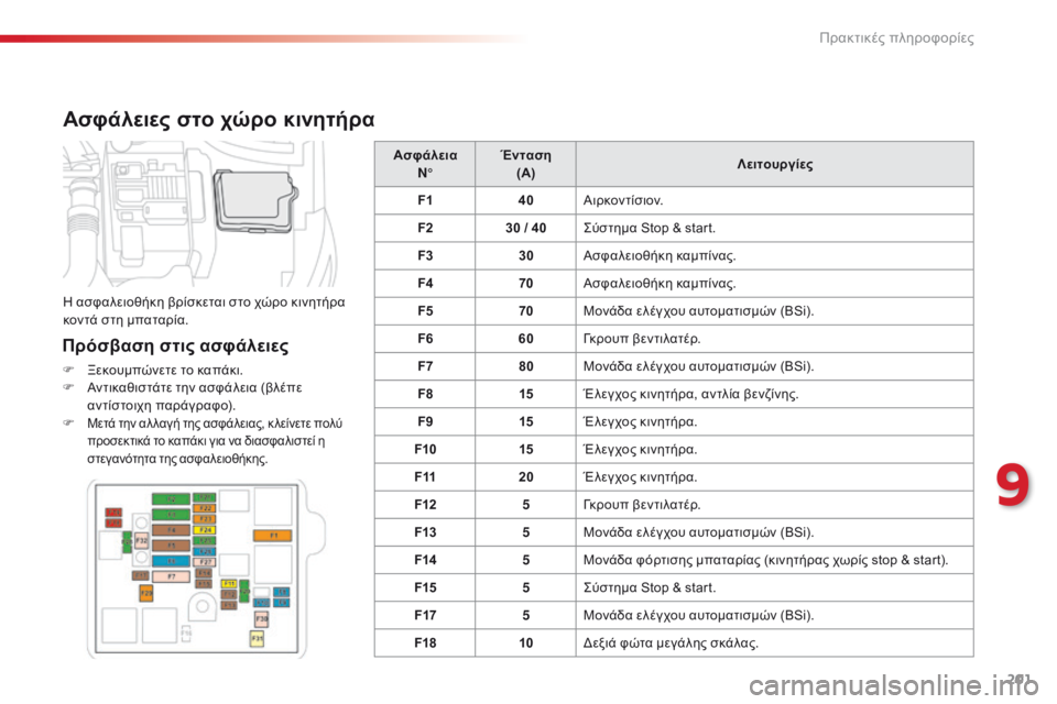 CITROEN C4 CACTUS 2014 ΟΔΗΓΌΣ ΧΡΉΣΗΣ (in Greek) 201
E3_el_Chap09_info_pratiques_ed01-2014
Ασφάλειες στο χώρο κινητήρα
Πρόσβαση στις ασφάλειες
F Ξεκουμπώνετε το καπάκι.
F Α ντικα CITROEN C4 CACTUS 2014 ΟΔΗΓΌΣ ΧΡΉΣΗΣ (in Greek) 201
E3_el_Chap09_info_pratiques_ed01-2014
Ασφάλειες στο χώρο κινητήρα
Πρόσβαση στις ασφάλειες
F Ξεκουμπώνετε το καπάκι.
F Α ντικα