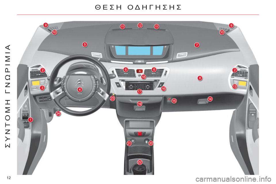 CITROEN C4 PICASSO 2013  ΟΔΗΓΌΣ ΧΡΉΣΗΣ (in Greek) 12 
ΣΥΝΤΟΜΗ ΓΝΩΡΙΜΙΑ
 ΘΕΣΗ ΟΔΗΓΗΣΗΣ  