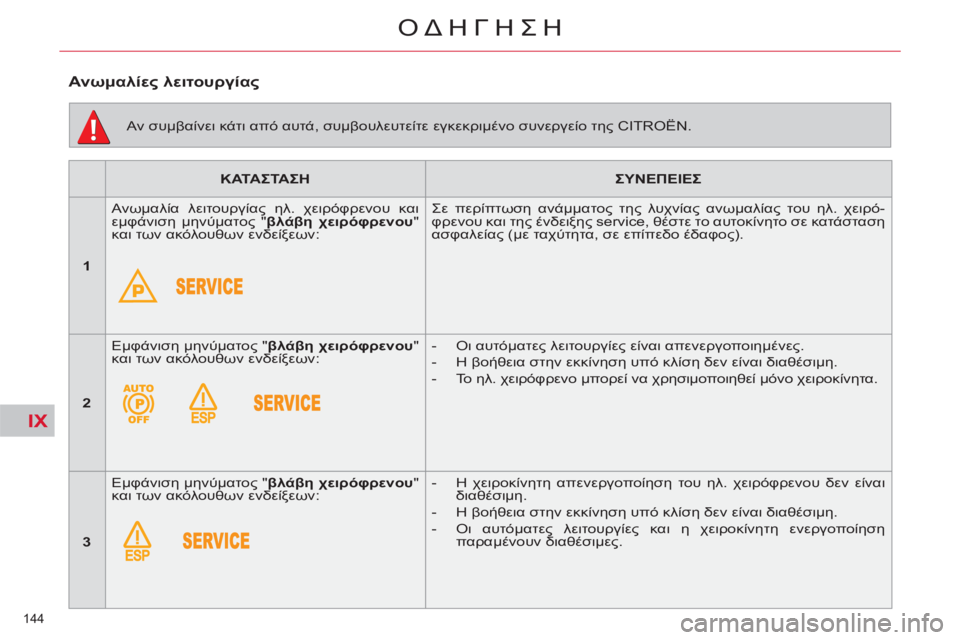 CITROEN C4 PICASSO 2013 ΟΔΗΓΌΣ ΧΡΉΣΗΣ (in Greek) IX
144
ΟΔΗΓΗΣΗ
ΚΑΤΑΣΤΑΣΗ
ΣΥNΕΠΕΙΕΣ
1
Ανωμαλία λειτουργίας ηλ. χειρόφρενου και
εμφάνιση μηνύμα CITROEN C4 PICASSO 2013 ΟΔΗΓΌΣ ΧΡΉΣΗΣ (in Greek) IX
144
ΟΔΗΓΗΣΗ
ΚΑΤΑΣΤΑΣΗ
ΣΥNΕΠΕΙΕΣ
1
Ανωμαλία λειτουργίας ηλ. χειρόφρενου και
εμφάνιση μηνύμα