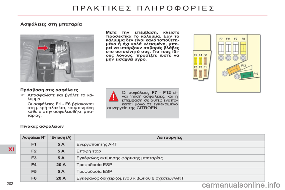 CITROEN C4 PICASSO 2013  ΟΔΗΓΌΣ ΧΡΉΣΗΣ (in Greek) XI
202 
ΠΡΑΚΤΙΚΕΣ ΠΛΗΡΟΦΟΡΙΕΣ
 
 
Ασφάλειες στη μπαταρία 
 
 
Μετά την επέμβαση, κλείστε 
προσεκτικά το κάλυμμα. Εάν