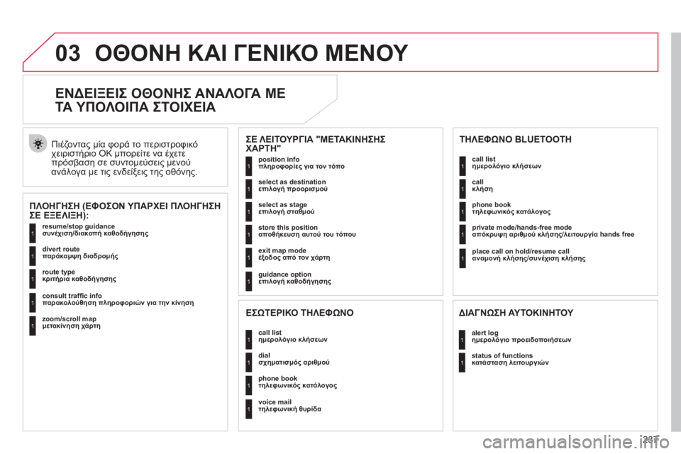 CITROEN C4 PICASSO 2013  ΟΔΗΓΌΣ ΧΡΉΣΗΣ (in Greek) 237
03ΟΘΟΝΗ ΚΑΙ ΓΕΝΙΚΟ ΜΕΝΟΥ 
 
 
 
 
 
 
 
ΕΝΔΕΙΞΕΙΣ ΟΘΟΝΗΣ ΑΝΑΛΟΓΑ ΜΕ 
ΤΑ ΥΠΟΛΟΙΠΑ ΣΤΟΙΧΕΙΑ 
ΠΛΟΗΓΗΣΗ (ΕΦΟΣΟΝ ΥΠΑΡΧΕ