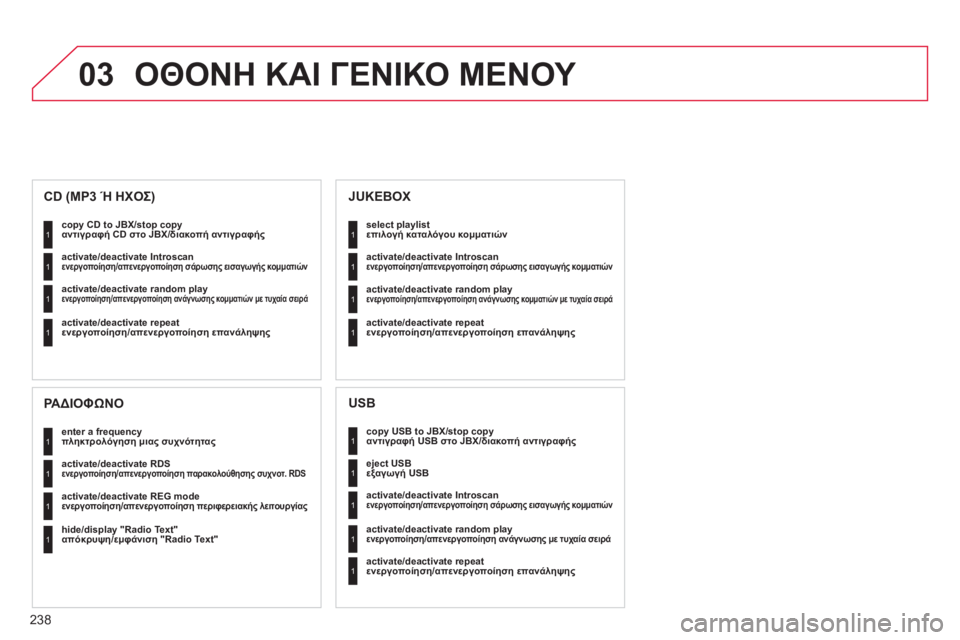 CITROEN C4 PICASSO 2013  ΟΔΗΓΌΣ ΧΡΉΣΗΣ (in Greek) 238
03  ΟΘΟΝΗ ΚΑΙ ΓΕΝΙΚΟ ΜΕΝΟΥ 
 
 
αντιγραφή USB στο JBX/διακοπή αντιγραφής  1
1
1
1
 
 
εξαγωγή USB  
 
 
ενεργοποίηση/απενερ