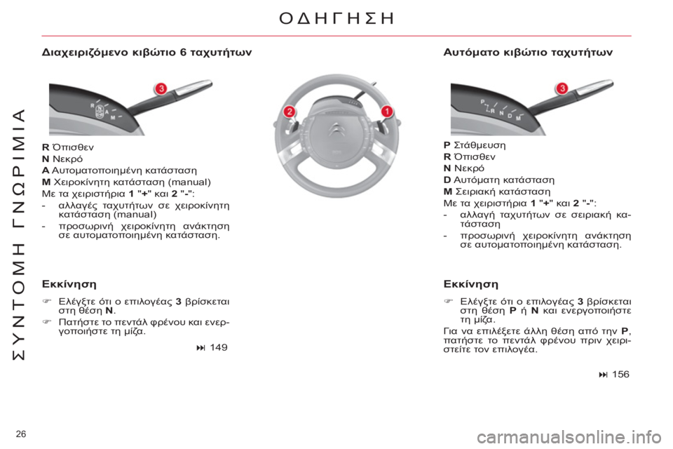 CITROEN C4 PICASSO 2013  ΟΔΗΓΌΣ ΧΡΉΣΗΣ (in Greek) 26 
ΣΥΝΤΟΜΗ ΓΝΩΡΙΜΙΑ
 
 
Διαχειριζόμενο κιβώτιο 6 ταχυτήτων 
 
 
R 
 Όπισθεν 
   
N 
 Νεκρό 
   
A 
 Αυτοματοποιημένη κατά