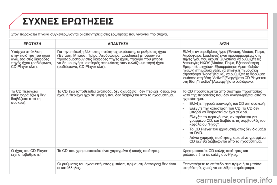 CITROEN C4 PICASSO 2013  ΟΔΗΓΌΣ ΧΡΉΣΗΣ (in Greek) 271
  ΣΥΧΝΕΣ ΕΡΩΤΗΣΕΙΣ
 
ΕΡΩΤΗΣΗ  
ΑΠΑΝΤΗΣΗ  
ΛΥΣΗ 
 
Υπάρχει απόκλισηστην ποιότητα του ήχουανάμεσα στις διάφορες
