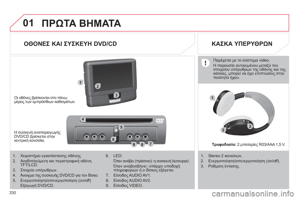 CITROEN C4 PICASSO 2013 ΟΔΗΓΌΣ ΧΡΉΣΗΣ (in Greek) 330
01
12
89
6
3
3
4
1
7
52
ΠΡΩΤΑ ΒΗΜΑΤΑ
ΟΘΟΝΕΣ ΚΑΙ ΣΥΣΚΕΥΗ DVD/CD
ΚΑΣΚΑ ΥΠΕΡΥΘΡΩΝ
Οι οθόνες βρίσκονται στο πάνω
CITROEN C4 PICASSO 2013 ΟΔΗΓΌΣ ΧΡΉΣΗΣ (in Greek) 330
01
12
89
6
3
3
4
1
7
52
ΠΡΩΤΑ ΒΗΜΑΤΑ
ΟΘΟΝΕΣ ΚΑΙ ΣΥΣΚΕΥΗ DVD/CD
ΚΑΣΚΑ ΥΠΕΡΥΘΡΩΝ
Οι οθόνες βρίσκονται στο πάνω
