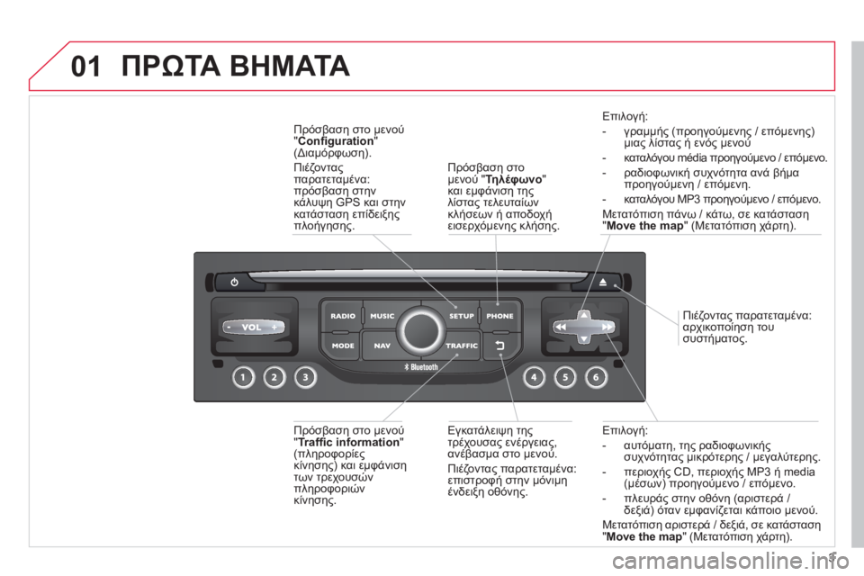 CITROEN C4 PICASSO 2013 ΟΔΗΓΌΣ ΧΡΉΣΗΣ (in Greek) 3
01
Επιλογή:
- αυτόματη, τη
ς ραδιοφωνικής συχνότητας μικρότερης / μεγαλύτερης.
- περιοχή
ς CD, περιοχής MP3 ή media ( CITROEN C4 PICASSO 2013 ΟΔΗΓΌΣ ΧΡΉΣΗΣ (in Greek) 3
01
Επιλογή:
- αυτόματη, τη
ς ραδιοφωνικής συχνότητας μικρότερης / μεγαλύτερης.
- περιοχή
ς CD, περιοχής MP3 ή media (