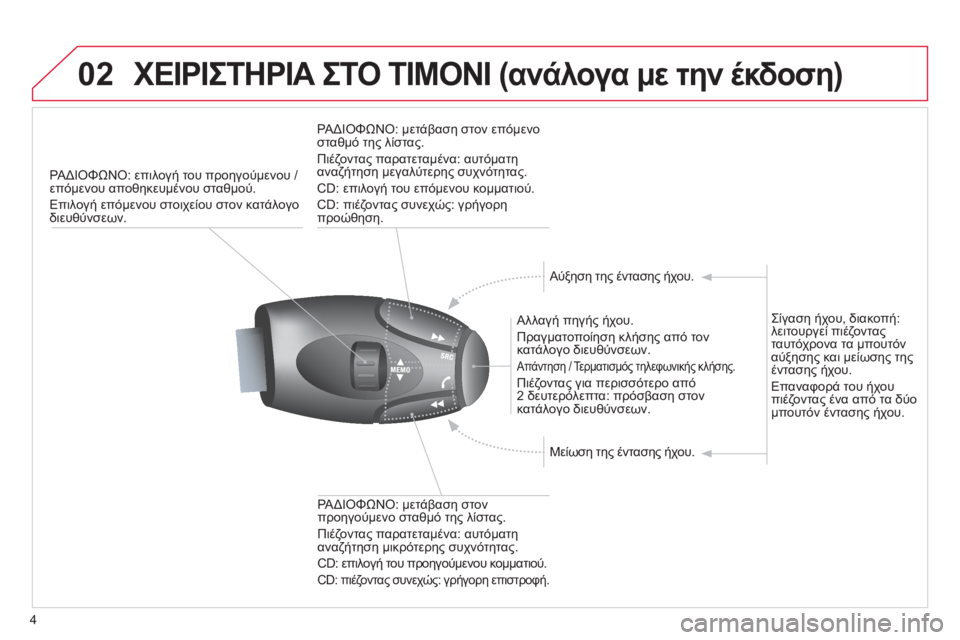 CITROEN C4 PICASSO 2013 ΟΔΗΓΌΣ ΧΡΉΣΗΣ (in Greek) 4
02ΧΕΙΡΙΣΤΗΡΙΑ ΣΤΟ ΤΙΜΟΝΙ (ανάλογα με την έκδοση)
ΡΑΔΙΟΦΩΝΟ: επιλογή του προηγούμενου / επόμενου αποθηκευμένο CITROEN C4 PICASSO 2013 ΟΔΗΓΌΣ ΧΡΉΣΗΣ (in Greek) 4
02ΧΕΙΡΙΣΤΗΡΙΑ ΣΤΟ ΤΙΜΟΝΙ (ανάλογα με την έκδοση)
ΡΑΔΙΟΦΩΝΟ: επιλογή του προηγούμενου / επόμενου αποθηκευμένο