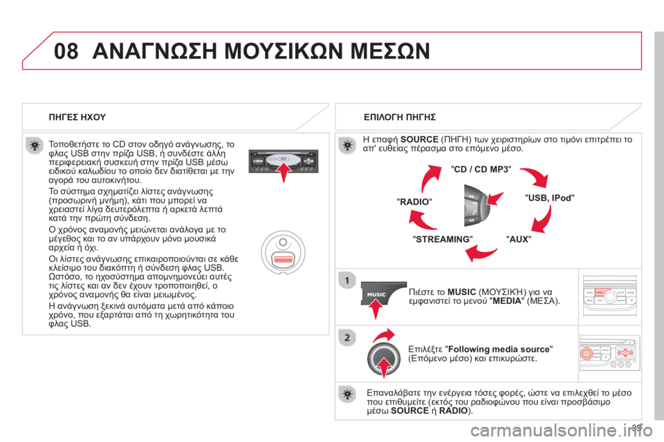 CITROEN C4 PICASSO 2013 ΟΔΗΓΌΣ ΧΡΉΣΗΣ (in Greek) 39
08ΑΝΑΓΝΩΣΗ ΜΟΥΣΙΚΩΝ ΜΕΣΩΝ
Τοποθετήστε το CD στον οδηγό ανάγνωσης, το
φλας USB στην πρίζα USB, ή συνδέστε άλληπ CITROEN C4 PICASSO 2013 ΟΔΗΓΌΣ ΧΡΉΣΗΣ (in Greek) 39
08ΑΝΑΓΝΩΣΗ ΜΟΥΣΙΚΩΝ ΜΕΣΩΝ
Τοποθετήστε το CD στον οδηγό ανάγνωσης, το
φλας USB στην πρίζα USB, ή συνδέστε άλληπ