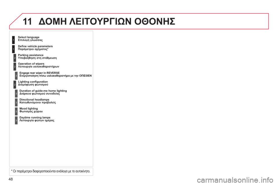 CITROEN C4 PICASSO 2013 ΟΔΗΓΌΣ ΧΡΉΣΗΣ (in Greek) 48
11ΔΟΜΗ ΛΕΙΤΟΥΡΓΙΩΝ ΟΘΟΝΗΣ
2
3
3
1
2Lighting confi guration
Διαμόφωση φωτισμού
Select lan
guageΕπιλογή γλώσσας
Parking assistanc
eΥ CITROEN C4 PICASSO 2013 ΟΔΗΓΌΣ ΧΡΉΣΗΣ (in Greek) 48
11ΔΟΜΗ ΛΕΙΤΟΥΡΓΙΩΝ ΟΘΟΝΗΣ
2
3
3
1
2Lighting confi guration
Διαμόφωση φωτισμού
Select lan
guageΕπιλογή γλώσσας
Parking assistanc
eΥ