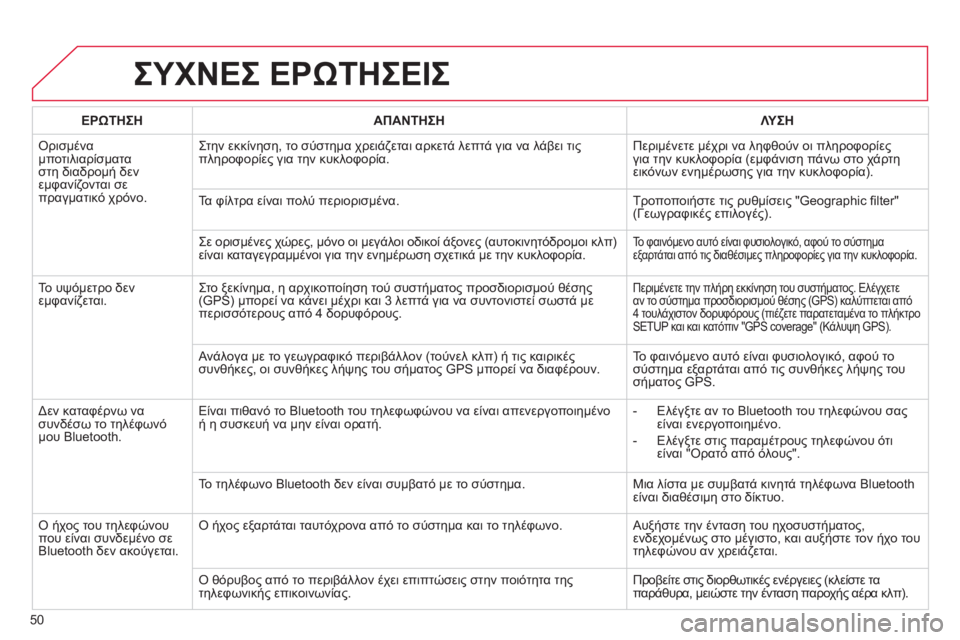 CITROEN C4 PICASSO 2013 ΟΔΗΓΌΣ ΧΡΉΣΗΣ (in Greek) 50
ΣΥΧΝΕΣ ΕΡΩΤΗΣΕΙΣ
ΕΡΩΤΗΣΗΑΠΑΝΤΗΣΗΛΥΣΗ
Ορισμένα
μποτιλιαρίσματα
στη διαδρομή δεν
εμφανίζονται σε πραγματ CITROEN C4 PICASSO 2013 ΟΔΗΓΌΣ ΧΡΉΣΗΣ (in Greek) 50
ΣΥΧΝΕΣ ΕΡΩΤΗΣΕΙΣ
ΕΡΩΤΗΣΗΑΠΑΝΤΗΣΗΛΥΣΗ
Ορισμένα
μποτιλιαρίσματα
στη διαδρομή δεν
εμφανίζονται σε πραγματ