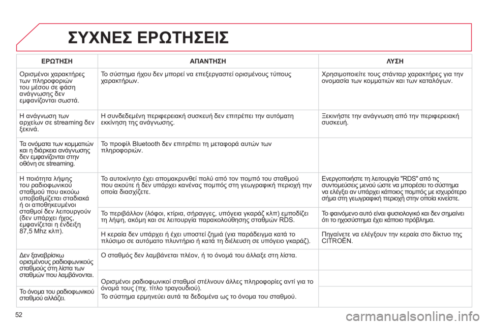 CITROEN C4 PICASSO 2013 ΟΔΗΓΌΣ ΧΡΉΣΗΣ (in Greek) 52
ΣΥΧΝΕΣ ΕΡΩΤΗΣΕΙΣ
ΕΡΩΤΗΣΗΑΠΑΝΤΗΣΗΛΥΣΗ
Ορισμένοι χαρακτήρεςτων πληροφοριών
του μέσου σε φάση
ανάγνωση
ς CITROEN C4 PICASSO 2013 ΟΔΗΓΌΣ ΧΡΉΣΗΣ (in Greek) 52
ΣΥΧΝΕΣ ΕΡΩΤΗΣΕΙΣ
ΕΡΩΤΗΣΗΑΠΑΝΤΗΣΗΛΥΣΗ
Ορισμένοι χαρακτήρεςτων πληροφοριών
του μέσου σε φάση
ανάγνωση
ς