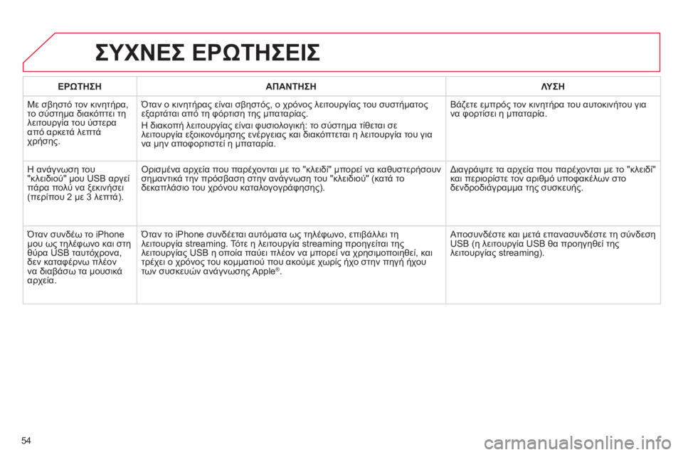 CITROEN C4 PICASSO 2013 ΟΔΗΓΌΣ ΧΡΉΣΗΣ (in Greek) 54
ΣΥΧΝΕΣ ΕΡΩΤΗΣΕΙΣ
ΕΡΩΤΗΣΗΑΠΑΝΤΗΣΗΛΥΣΗ
Με σβηστό τον κινητήρα,
το σύστημα διακόπτει τη
λειτουργία του ύστ CITROEN C4 PICASSO 2013 ΟΔΗΓΌΣ ΧΡΉΣΗΣ (in Greek) 54
ΣΥΧΝΕΣ ΕΡΩΤΗΣΕΙΣ
ΕΡΩΤΗΣΗΑΠΑΝΤΗΣΗΛΥΣΗ
Με σβηστό τον κινητήρα,
το σύστημα διακόπτει τη
λειτουργία του ύστ