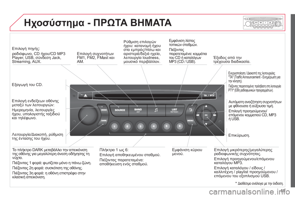 CITROEN C4 PICASSO 2013 ΟΔΗΓΌΣ ΧΡΉΣΗΣ (in Greek) 55
Ηχοσύστημα-ΠΡΩΤΑΒΗΜΑΤΑ
Εξαγωγή του CD.
Επιλογή πηγή
ς:
ραδιόφωνο,
CD ήχου/CD MP3Player, USB, σύνδεση Jack,Streaming, AUX CITROEN C4 PICASSO 2013 ΟΔΗΓΌΣ ΧΡΉΣΗΣ (in Greek) 55
Ηχοσύστημα-ΠΡΩΤΑΒΗΜΑΤΑ
Εξαγωγή του CD.
Επιλογή πηγή
ς:
ραδιόφωνο,
CD ήχου/CD MP3Player, USB, σύνδεση Jack,Streaming, AUX