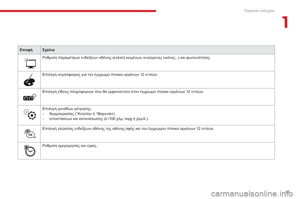 CITROEN C4 SPACETOURER 2018 ΟΔΗΓΌΣ ΧΡΉΣΗΣ (in Greek) 17
C4-Picasso-II_el_Chap01_instruments-bord_ed02-2016
ΕπαφήΣχόλια
ρύ
θμιση παραμέτρων ενδείξεων οθόνης (κύλιση κειμένων, κινούμενες CITROEN C4 SPACETOURER 2018 ΟΔΗΓΌΣ ΧΡΉΣΗΣ (in Greek) 17
C4-Picasso-II_el_Chap01_instruments-bord_ed02-2016
ΕπαφήΣχόλια
ρύ
θμιση παραμέτρων ενδείξεων οθόνης (κύλιση κειμένων, κινούμενες