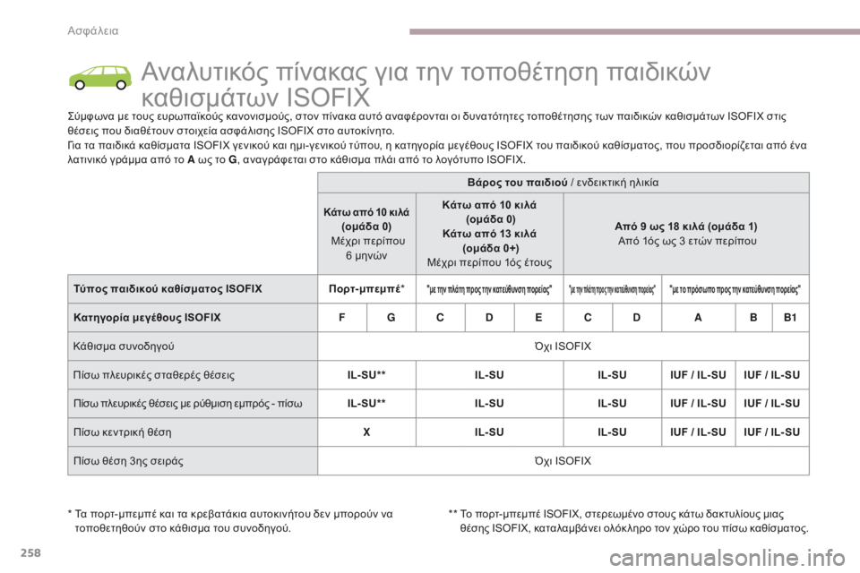 CITROEN C4 SPACETOURER 2018  ΟΔΗΓΌΣ ΧΡΉΣΗΣ (in Greek) 258
C4-Picasso-II_el_Chap06_securite_ed02-2016
Αναλυτικός πίνακας για την τοποθέτηση παιδικών 
καθισμάτων ISOFIX
ςύμφωνα με τους ευρ�