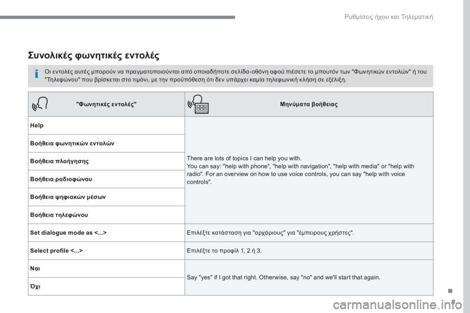 CITROEN C4 SPACETOURER 2018  ΟΔΗΓΌΣ ΧΡΉΣΗΣ (in Greek) 9
.
 Ρυθμίσεις ήχου και Τηλεματική 
      Σ υ ν ο λ ι κ έ ς   φ ω ν η τ ι κ έ ς   ε ν τ ο λ έ ς  
  Οι εντολές αυτές μπορούν ν�