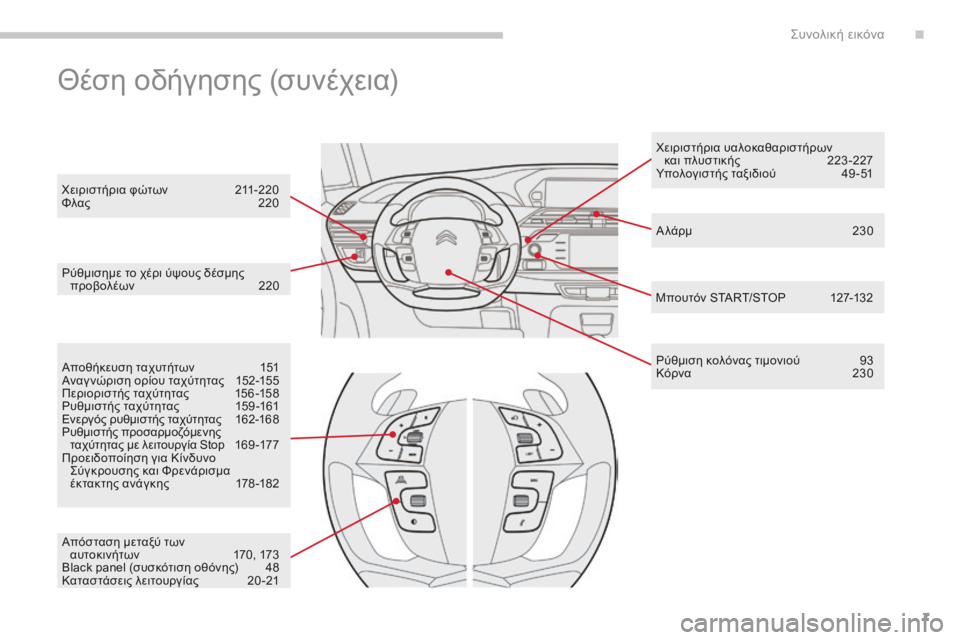 CITROEN C4 SPACETOURER 2018  ΟΔΗΓΌΣ ΧΡΉΣΗΣ (in Greek) 7
C4-Picasso-II_el_Chap00b_vue-ensemble_ed02-2016
Α λάρμ 230
ρύ

θμισημε το χέρι ύψους δέσμης 
προβολέων
 
2

20
ρύ

θμιση κολόνας τιμονιο�