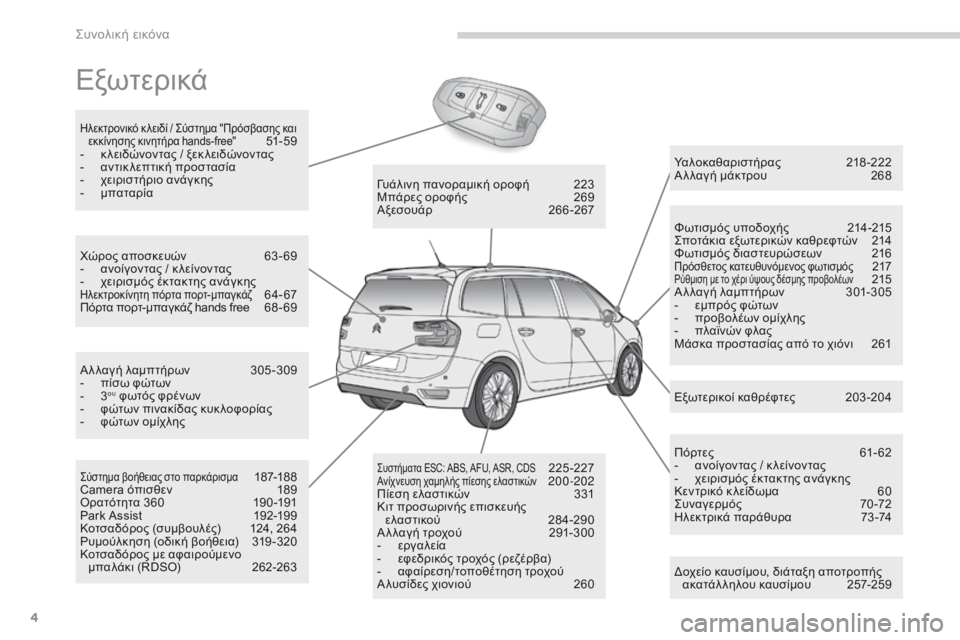 CITROEN C4 SPACETOURER 2016  ΟΔΗΓΌΣ ΧΡΉΣΗΣ (in Greek) 4
C4-Picasso-II_el_Chap00b_vue-ensemble_ed01-2016
Εξωτερικά
Δοχείο καυσίμου, διάταξη αποτροπής ακατάλ ληλου καυσίμου  2 57-259
Υαλοκαθ�