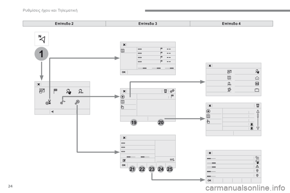 CITROEN C4 SPACETOURER 2016  ΟΔΗΓΌΣ ΧΡΉΣΗΣ (in Greek) 24
1
19
21
20
22232425
 Ρυθμίσεις ήχου και Τηλεματική 
Επίπεδο 2Επίπεδο 3Επίπεδο 4 