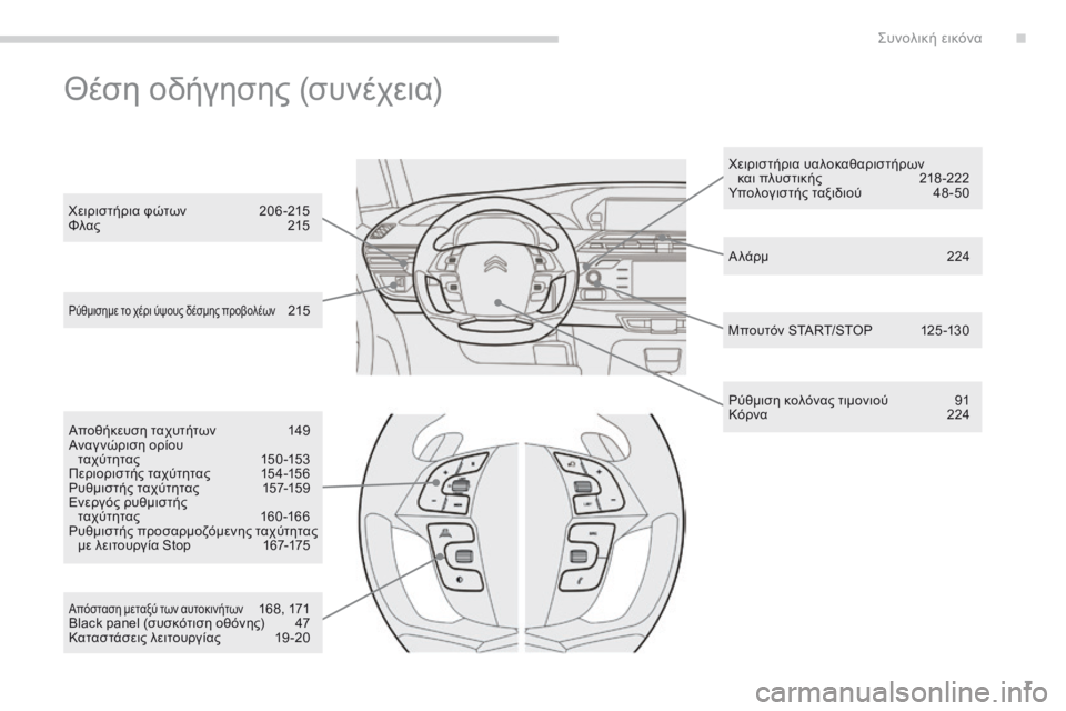 CITROEN C4 SPACETOURER 2016  ΟΔΗΓΌΣ ΧΡΉΣΗΣ (in Greek) 7
C4-Picasso-II_el_Chap00b_vue-ensemble_ed01-2016
Α λάρμ 224
Ρύθμισημε το χέρι ύψους δέσμης προβολέων 215
Ρύθμιση κολόνας τιμονιού  
9
 1
