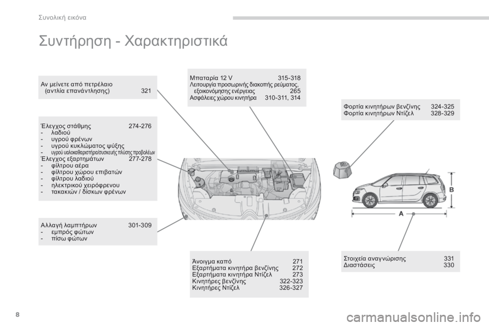 CITROEN C4 SPACETOURER 2016  ΟΔΗΓΌΣ ΧΡΉΣΗΣ (in Greek) 8
C4-Picasso-II_el_Chap00b_vue-ensemble_ed01-2016
Συντήρηση - Χαρακτηριστικά
Φορτία κινητήρων βενζίνης 324-325
Φορτία κινητήρων Ντίζε�