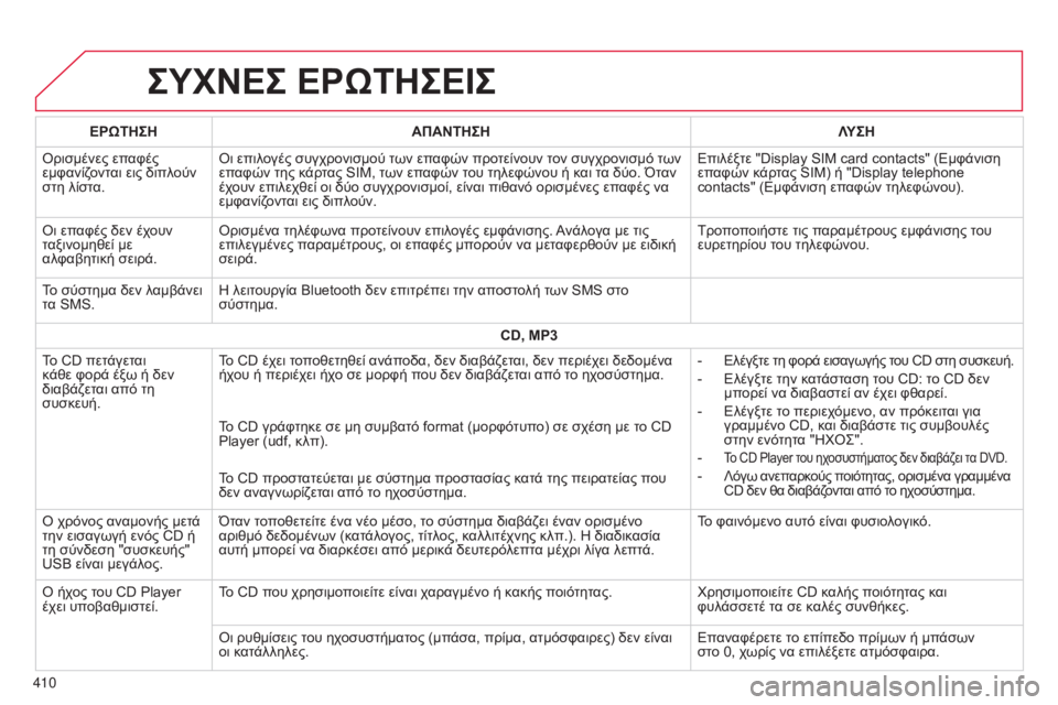 CITROEN C4 SPACETOURER 2015 ΟΔΗΓΌΣ ΧΡΉΣΗΣ (in Greek) C4-Picasso-II_el_Chap10b_SMEGplus_ed01-2014
ΣΥΧΝΕΣ ΕΡώΤΗΣΕΙΣ
410ΕΡ ώ ΤΗΣΗ
ΑΠΑΝΤΗΣΗ ΛΥΣΗ
ό
ρισμένες επαφές
εμφανίζονται εις διπλού CITROEN C4 SPACETOURER 2015 ΟΔΗΓΌΣ ΧΡΉΣΗΣ (in Greek) C4-Picasso-II_el_Chap10b_SMEGplus_ed01-2014
ΣΥΧΝΕΣ ΕΡώΤΗΣΕΙΣ
410ΕΡ ώ ΤΗΣΗ
ΑΠΑΝΤΗΣΗ ΛΥΣΗ
ό
ρισμένες επαφές
εμφανίζονται εις διπλού