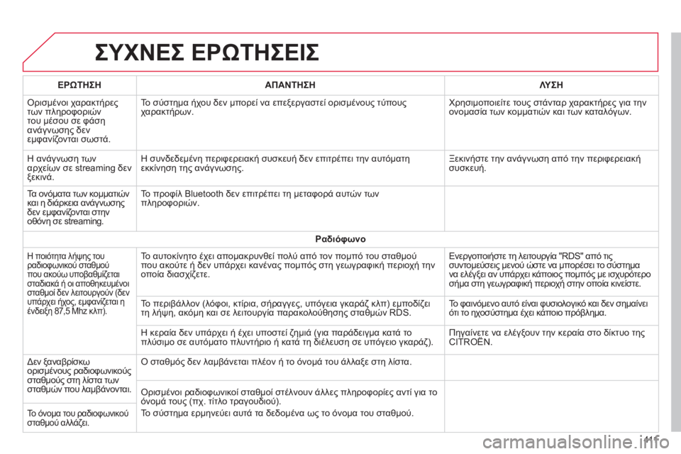 CITROEN C4 SPACETOURER 2015 ΟΔΗΓΌΣ ΧΡΉΣΗΣ (in Greek) C4-Picasso-II_el_Chap10b_SMEGplus_ed01-2014
ΣΥΧΝΕΣ ΕΡώΤΗΣΕΙΣ
4 11
ΕΡ
ώ
ΤΗΣΗ
ΑΠΑΝΤΗΣΗ ΛΥΣΗ
ό
ρισμένοι χαρακτήρες
των πληροφοριών
τ CITROEN C4 SPACETOURER 2015 ΟΔΗΓΌΣ ΧΡΉΣΗΣ (in Greek) C4-Picasso-II_el_Chap10b_SMEGplus_ed01-2014
ΣΥΧΝΕΣ ΕΡώΤΗΣΕΙΣ
4 11
ΕΡ
ώ
ΤΗΣΗ
ΑΠΑΝΤΗΣΗ ΛΥΣΗ
ό
ρισμένοι χαρακτήρες
των πληροφοριών
τ