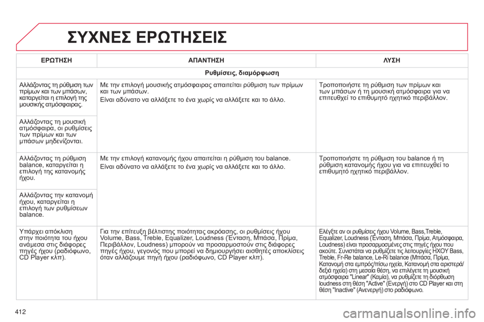CITROEN C4 SPACETOURER 2015 ΟΔΗΓΌΣ ΧΡΉΣΗΣ (in Greek) C4-Picasso-II_el_Chap10b_SMEGplus_ed01-2014
ΣΥΧΝΕΣ ΕΡώΤΗΣΕΙΣ
412ΕΡ ώ ΤΗΣΗ
ΑΠΑΝΤΗΣΗ ΛΥΣΗ
Ρυθμίσεις, διαμόρφωση
Αλλάζοντας τη ρύθμι CITROEN C4 SPACETOURER 2015 ΟΔΗΓΌΣ ΧΡΉΣΗΣ (in Greek) C4-Picasso-II_el_Chap10b_SMEGplus_ed01-2014
ΣΥΧΝΕΣ ΕΡώΤΗΣΕΙΣ
412ΕΡ ώ ΤΗΣΗ
ΑΠΑΝΤΗΣΗ ΛΥΣΗ
Ρυθμίσεις, διαμόρφωση
Αλλάζοντας τη ρύθμι