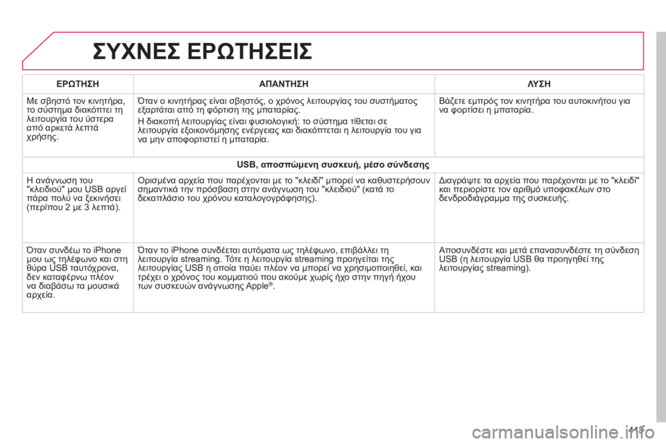 CITROEN C4 SPACETOURER 2015 ΟΔΗΓΌΣ ΧΡΉΣΗΣ (in Greek) C4-Picasso-II_el_Chap10b_SMEGplus_ed01-2014
ΣΥΧΝΕΣ ΕΡώΤΗΣΕΙΣ
413
ΕΡ
ώ
ΤΗΣΗ
ΑΠΑΝΤΗΣΗ ΛΥΣΗ
Με σβηστό τον κινητήρα,
το σύστημα διακόπ CITROEN C4 SPACETOURER 2015 ΟΔΗΓΌΣ ΧΡΉΣΗΣ (in Greek) C4-Picasso-II_el_Chap10b_SMEGplus_ed01-2014
ΣΥΧΝΕΣ ΕΡώΤΗΣΕΙΣ
413
ΕΡ
ώ
ΤΗΣΗ
ΑΠΑΝΤΗΣΗ ΛΥΣΗ
Με σβηστό τον κινητήρα,
το σύστημα διακόπ