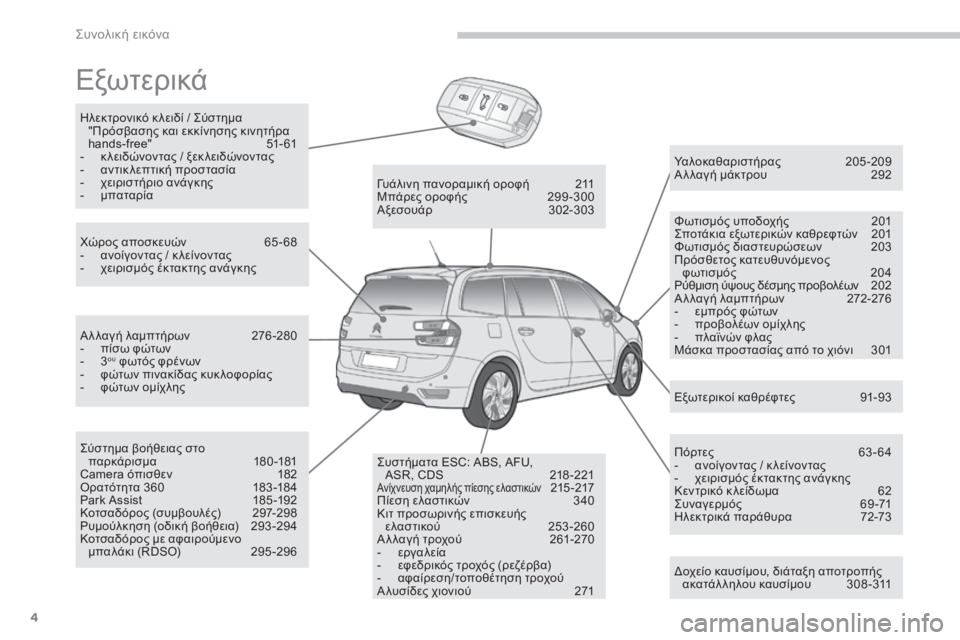 CITROEN C4 SPACETOURER 2015  ΟΔΗΓΌΣ ΧΡΉΣΗΣ (in Greek) 4
C4-Picasso-II_el_Chap00b_vue-ensemble_ed01-2014
Εξωτερικά
δοχείο καυσίμου, διάταξη αποτροπής ακατάλ ληλου καυσίμου  3 08 -311
Υαλοκαθ