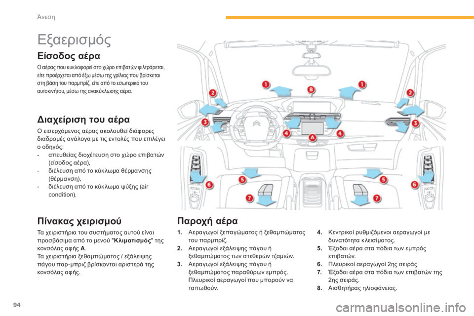 CITROEN C4 SPACETOURER 2015  ΟΔΗΓΌΣ ΧΡΉΣΗΣ (in Greek) 94
C4-Picasso-II_el_Chap03_confort_ed01-2014
Εξαερισμός
Είσοδος αέρα
ό αέρας που κυκ λοφορεί στο χώρο επιβατών φιλτράρεται, 
ε ίτε