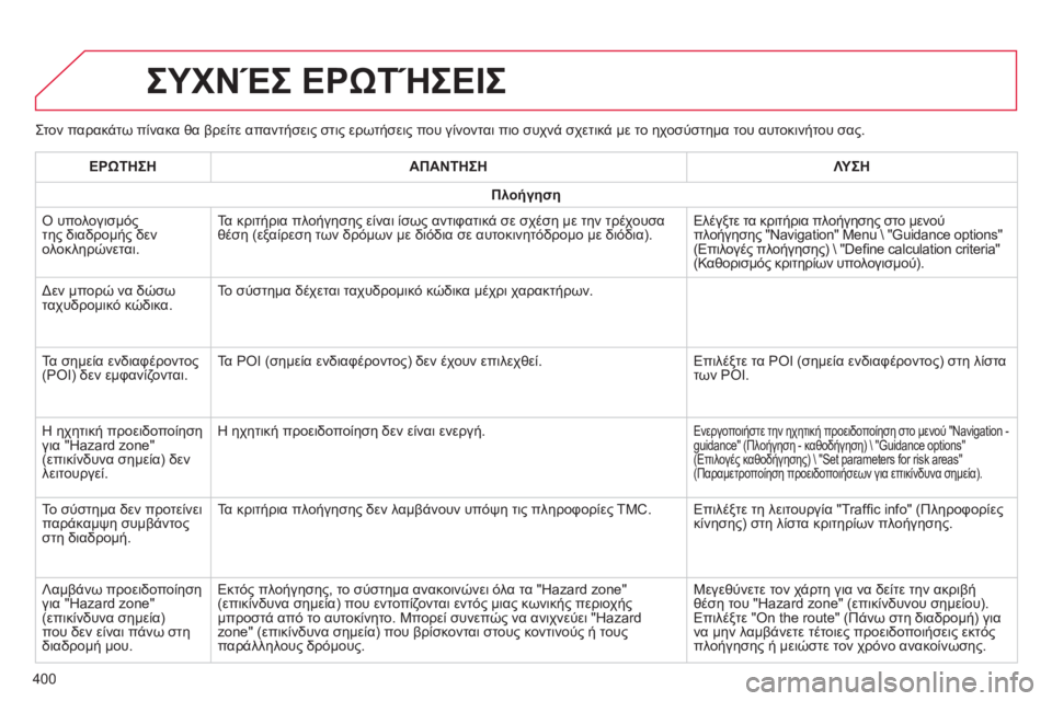 CITROEN C4 SPACETOURER 2014  ΟΔΗΓΌΣ ΧΡΉΣΗΣ (in Greek) 400
Στον παρακάτω πίνακα θα βρείτε απαντήσεις στις ερωτήσεις που γίνονται πιο συχνά σχετικά με το ηχοσύστημα τ