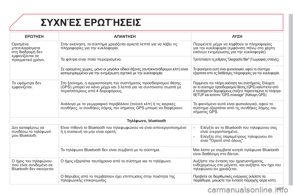 CITROEN C4 SPACETOURER 2014  ΟΔΗΓΌΣ ΧΡΉΣΗΣ (in Greek) 401
ΣΥΧΝΈΣ ΕΡΩΤΉΣΕΙΣ 
ΕΡΩΤΗΣΗΑΠΑΝΤΗΣΗΛΥΣΗ
 Ορισμέναμποτιλιαρίσματα
στη διαδρομή δενεμφανίζονται σε πραγματι