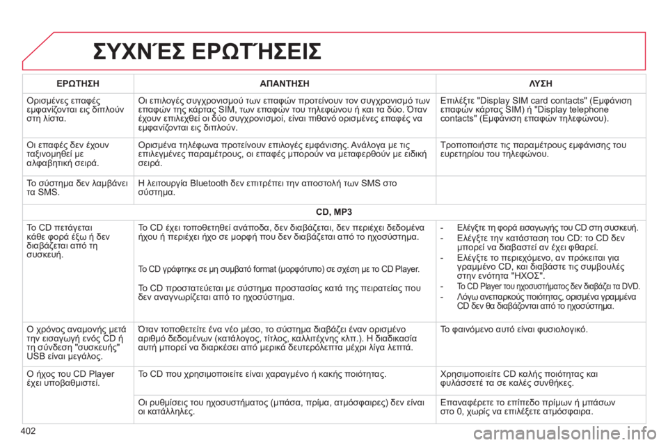 CITROEN C4 SPACETOURER 2014  ΟΔΗΓΌΣ ΧΡΉΣΗΣ (in Greek) 402
ΣΥΧΝΈΣ ΕΡΩΤΉΣΕΙΣ 
ΕΡΩΤΗΣΗΑΠΑΝΤΗΣΗΛΥ ΣΗ
 Ορισμένες επαφές εμφανίζονται εις διπλούν
στη λίστα.
Οι επιλογές σ