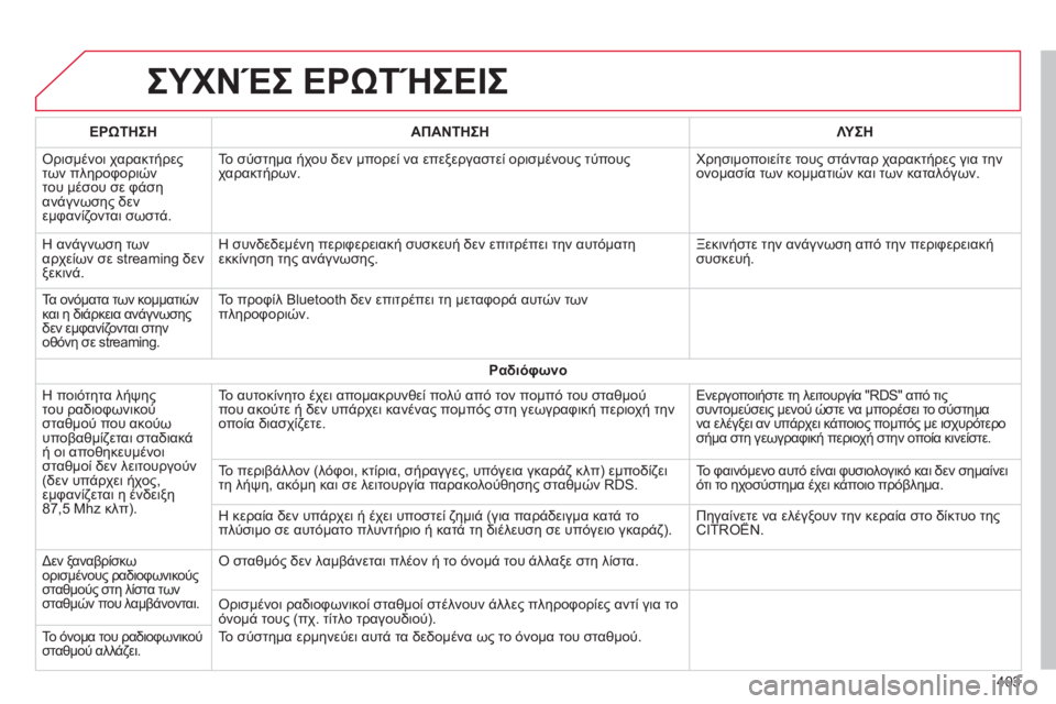 CITROEN C4 SPACETOURER 2014  ΟΔΗΓΌΣ ΧΡΉΣΗΣ (in Greek) 403
ΣΥΧΝΈΣ ΕΡΩΤΉΣΕΙΣ 
ΕΡΩΤΗΣΗΑΠΑΝΤΗΣΗΛΥΣΗ
 Ορισμένοι χαρακτήρεςτων πληροφοριών 
του μέσου σε φάση 
ανάγνωση
ς 