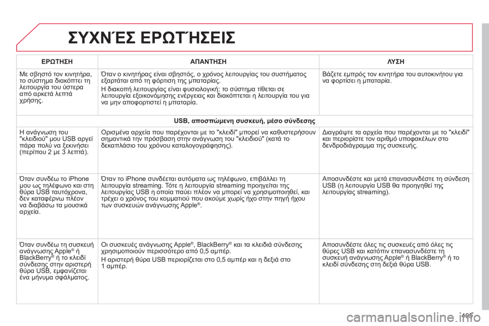 CITROEN C4 SPACETOURER 2014  ΟΔΗΓΌΣ ΧΡΉΣΗΣ (in Greek) 405
ΣΥΧΝΈΣ ΕΡΩΤΉΣΕΙΣ 
ΕΡΩΤΗΣΗΑΠΑΝΤΗΣΗΛΥΣΗ
 
Με σβηστό τον κινητήρα,
το σύστημα διακόπτει τη 
λειτουργία του ύστ