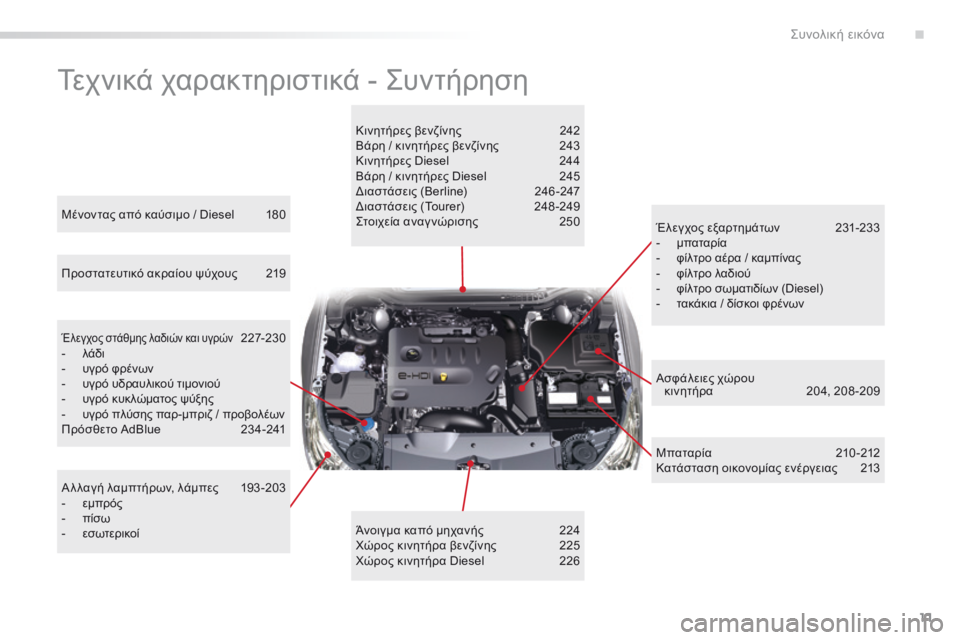 CITROEN C5 2016 ΟΔΗΓΌΣ ΧΡΉΣΗΣ (in Greek) 11
C5_el_Chap00b_vue-ensemble_ed01-2015
Τεχνικά χαρακτηριστικά - ςυντήρηση
Κινητήρες βενζίνης 242
Βάρη / κινητήρες βενζίνης 243
Κ CITROEN C5 2016 ΟΔΗΓΌΣ ΧΡΉΣΗΣ (in Greek) 11
C5_el_Chap00b_vue-ensemble_ed01-2015
Τεχνικά χαρακτηριστικά - ςυντήρηση
Κινητήρες βενζίνης 242
Βάρη / κινητήρες βενζίνης 243
Κ