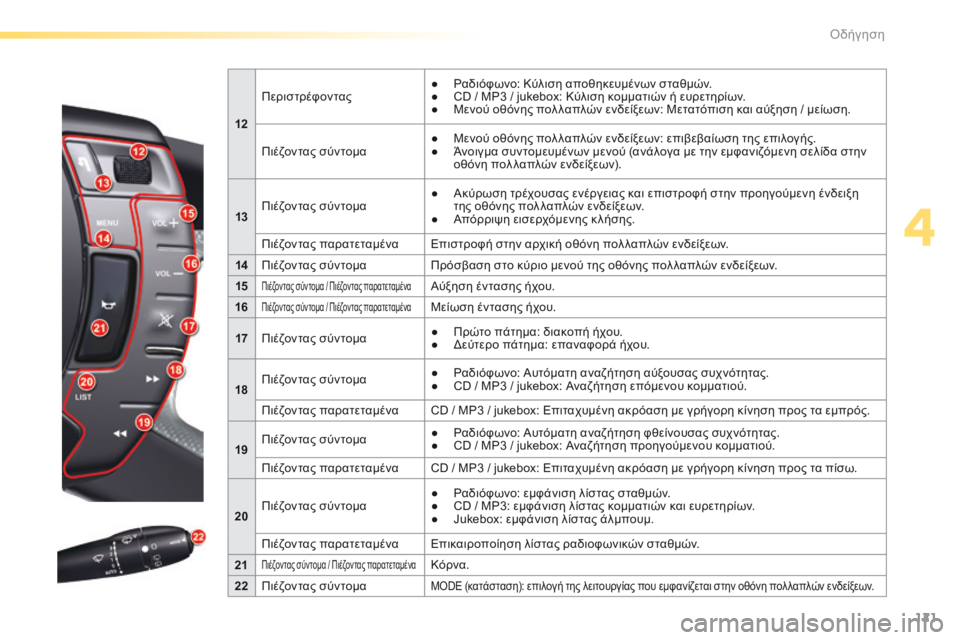 CITROEN C5 2016  ΟΔΗΓΌΣ ΧΡΉΣΗΣ (in Greek) 121
C5_el_Chap04_conduite_ed01-2015
12Περιστρέφοντας
●  ρ
αδιόφωνο: Κύλιση αποθηκευμένων σταθμών.
●  CD / MP3 / jukebox: Κύλιση κομματ
