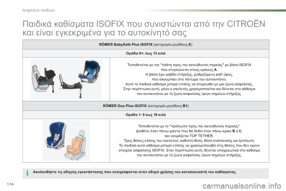 CITROEN C5 2016  ΟΔΗΓΌΣ ΧΡΉΣΗΣ (in Greek) 174
C5_el_Chap07_securite-enfant_ed01-2015
Παιδικά καθίσματα ISOFIX που συνιστώνται από την CITROËN 
και είναι εγκεκριμένα για το αυτο