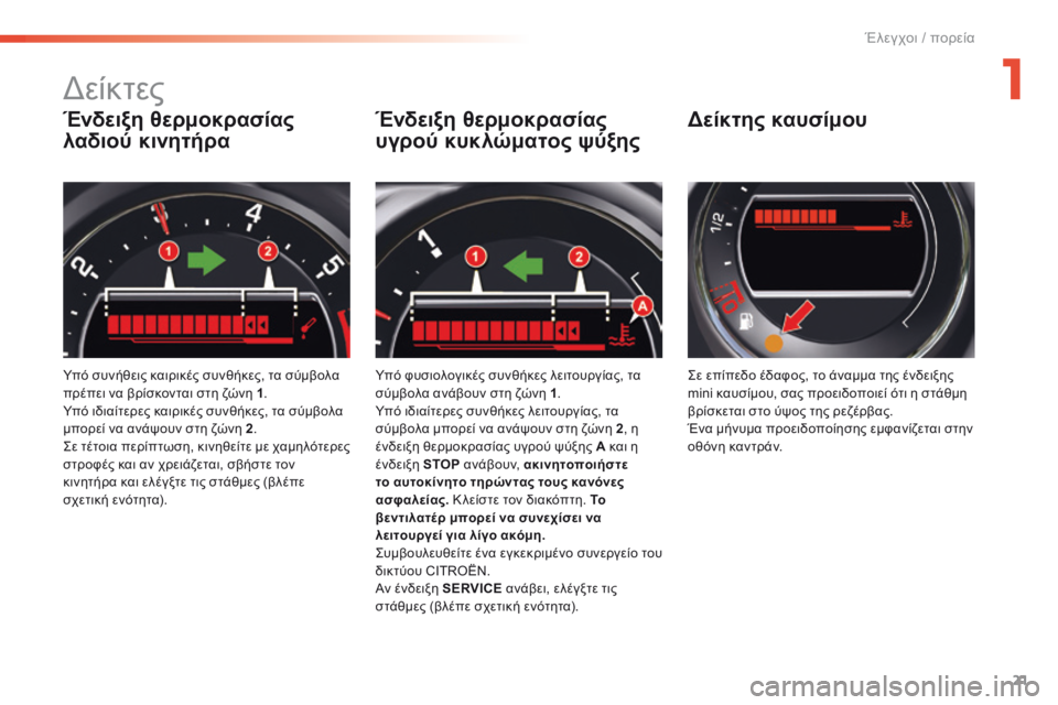 CITROEN C5 2016  ΟΔΗΓΌΣ ΧΡΉΣΗΣ (in Greek) 21
C5_el_Chap01_controle-de-marche_ed01-2015
Ένδειξη θερμοκρασίας 
λαδιού κινητήρα
Yπό συνήθεις καιρικές συνθήκες, τα σύμβολα 
πρ