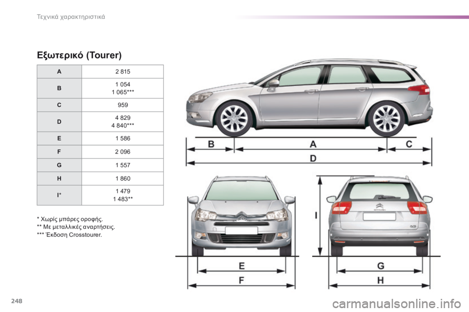 CITROEN C5 2016  ΟΔΗΓΌΣ ΧΡΉΣΗΣ (in Greek) 248
C5_el_Chap10_caracteristique_ed01-2015
Εξωτερικό (Tourer)
A2 815
B 1 054
1 065***
C 959
D 4 829
4 840***
E 1 586
F 2 096
G 1 557
H 1 860
I * 1 479
1 483**
* χ ωρίς μπάρες ορ