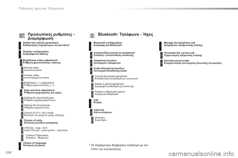 CITROEN C5 2016  ΟΔΗΓΌΣ ΧΡΉΣΗΣ (in Greek) 328
C5_el_Chap11c_RD45_ed01-2015
Bluetooth configuration
Διαμόρφωση Bluetooth11
1
22
22
2
3
3
3
2
3
Normal video
κανονική εικόνα
Ρύθμιση φωτεινότητας - ει