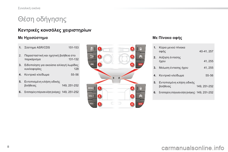 CITROEN C5 2016  ΟΔΗΓΌΣ ΧΡΉΣΗΣ (in Greek) 8
C5_el_Chap00b_vue-ensemble_ed01-2015
Θέση οδήγησης
1.  ς ύστημα ASR /CDS  151-153
2.  Παρασταστική και ηχητική βοήθεια στο 
π αρ κάρ ι σμ 