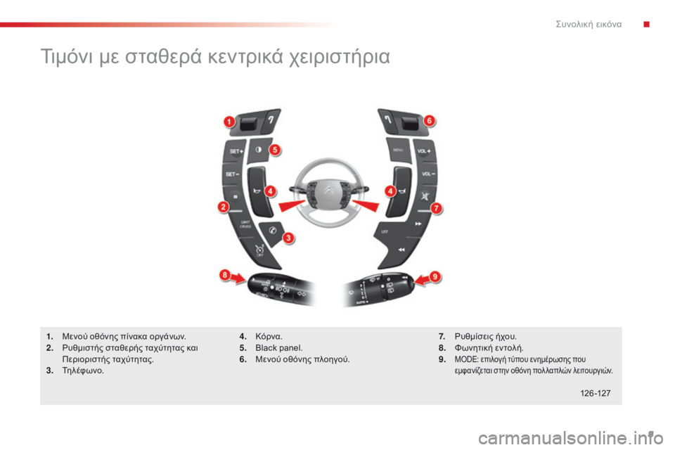 CITROEN C5 2015 ΟΔΗΓΌΣ ΧΡΉΣΗΣ (in Greek) 9
C5_el_Chap00b_vue-ensemble_ed01-2014
Τιμόνι με σταθερά κεντρικά χειριστήρια
1. Μενού οθόνης πίνακα οργάνων.
2. ρυ θμιστής σταθ CITROEN C5 2015 ΟΔΗΓΌΣ ΧΡΉΣΗΣ (in Greek) 9
C5_el_Chap00b_vue-ensemble_ed01-2014
Τιμόνι με σταθερά κεντρικά χειριστήρια
1. Μενού οθόνης πίνακα οργάνων.
2. ρυ θμιστής σταθ