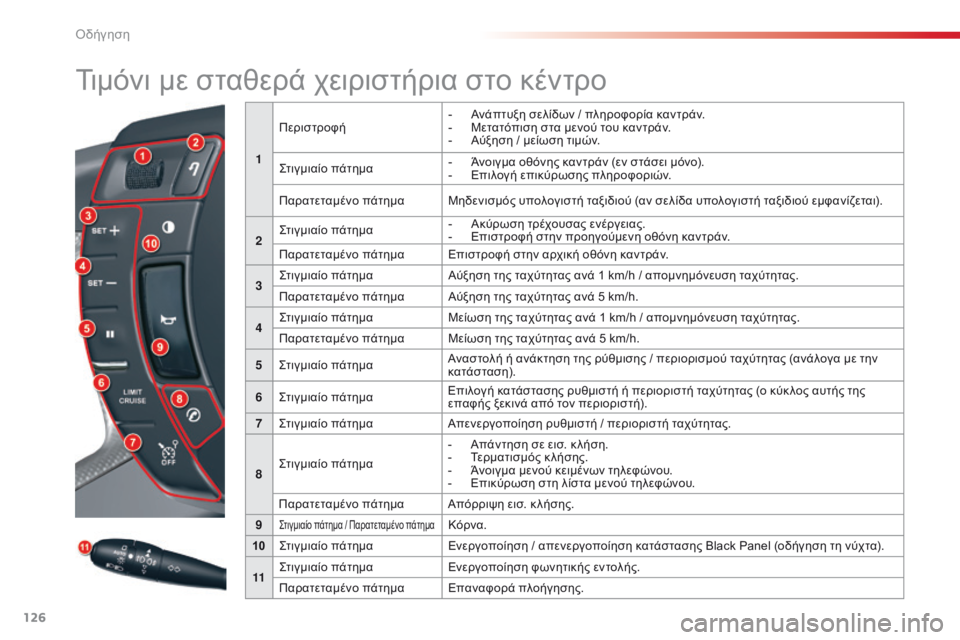 CITROEN C5 2015 ΟΔΗΓΌΣ ΧΡΉΣΗΣ (in Greek) 126
C5_el_Chap04_conduite_ed01-2014
Τιμόνι με σταθερά χειριστήρια στο κέντρο
1Περιστροφή
-
Α
νάπτυξη σελίδων / πληροφορία κα CITROEN C5 2015 ΟΔΗΓΌΣ ΧΡΉΣΗΣ (in Greek) 126
C5_el_Chap04_conduite_ed01-2014
Τιμόνι με σταθερά χειριστήρια στο κέντρο
1Περιστροφή
-
Α
νάπτυξη σελίδων / πληροφορία κα