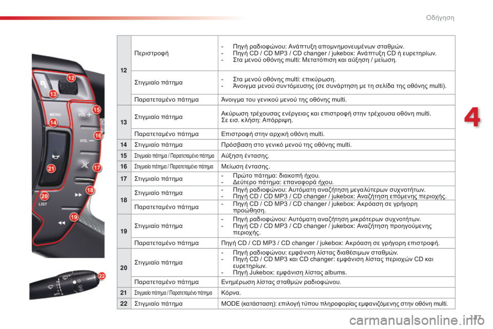 CITROEN C5 2015 ΟΔΗΓΌΣ ΧΡΉΣΗΣ (in Greek) 127
C5_el_Chap04_conduite_ed01-2014
12Περιστροφή
-
Π
ηγή ραδιοφώνου: Ανάπτυξη απομνημονευμένων σταθμών.
-
Π
ηγή CD / CD MP3 / CD change CITROEN C5 2015 ΟΔΗΓΌΣ ΧΡΉΣΗΣ (in Greek) 127
C5_el_Chap04_conduite_ed01-2014
12Περιστροφή
-
Π
ηγή ραδιοφώνου: Ανάπτυξη απομνημονευμένων σταθμών.
-
Π
ηγή CD / CD MP3 / CD change