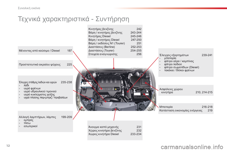 CITROEN C5 2015 ΟΔΗΓΌΣ ΧΡΉΣΗΣ (in Greek) 12
C5_el_Chap00b_vue-ensemble_ed01-2014
Τεχνικά χαρακτηριστικά - ςυντήρηση
Κινητήρες βενζίνης 2 42
Βάρη / κινητήρες βενζίνης 2 43 - CITROEN C5 2015 ΟΔΗΓΌΣ ΧΡΉΣΗΣ (in Greek) 12
C5_el_Chap00b_vue-ensemble_ed01-2014
Τεχνικά χαρακτηριστικά - ςυντήρηση
Κινητήρες βενζίνης 2 42
Βάρη / κινητήρες βενζίνης 2 43 -