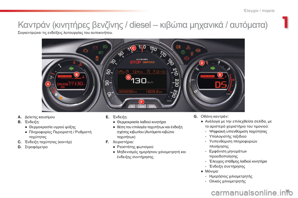 CITROEN C5 2015 ΟΔΗΓΌΣ ΧΡΉΣΗΣ (in Greek) 15
C5_el_Chap01_controle-de-marche_ed01-2014
Καντράν (κινητήρες βενζίνης / diesel – κιβώτια μηχανικά / αυτόματα)
A. δείκτης καυσίμουB. CITROEN C5 2015 ΟΔΗΓΌΣ ΧΡΉΣΗΣ (in Greek) 15
C5_el_Chap01_controle-de-marche_ed01-2014
Καντράν (κινητήρες βενζίνης / diesel – κιβώτια μηχανικά / αυτόματα)
A. δείκτης καυσίμουB.