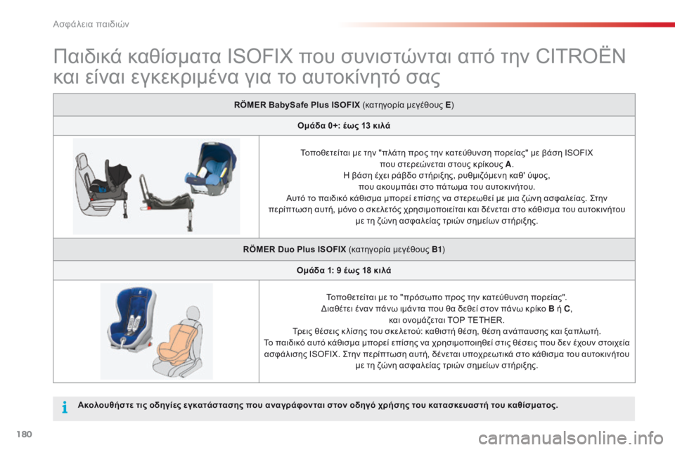 CITROEN C5 2015 ΟΔΗΓΌΣ ΧΡΉΣΗΣ (in Greek) 180
C5_el_Chap07_securite-enfant_ed01-2014
Παιδικά καθίσματα ISOFIX που συνιστώνται από την CITROËN
και είναι εγκεκριμένα για το αυτο CITROEN C5 2015 ΟΔΗΓΌΣ ΧΡΉΣΗΣ (in Greek) 180
C5_el_Chap07_securite-enfant_ed01-2014
Παιδικά καθίσματα ISOFIX που συνιστώνται από την CITROËN
και είναι εγκεκριμένα για το αυτο